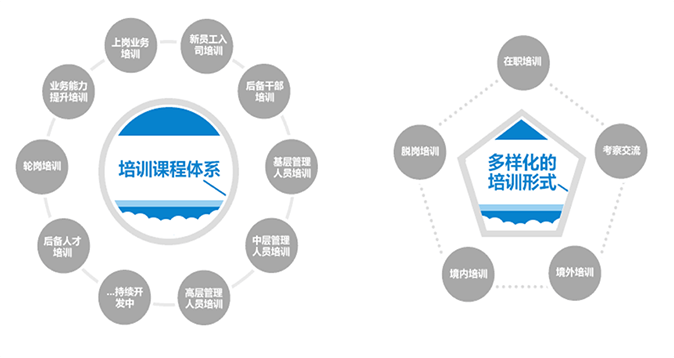 【国泰君安2017校园招聘】国泰君安前程无忧